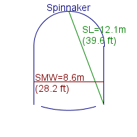 spinnaker specifications