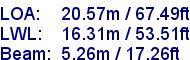 sail specifications