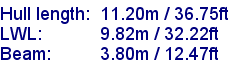 sail specifications