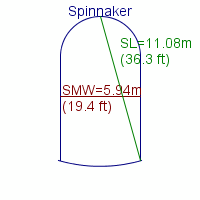 spinnaker specifications