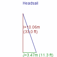 headsail specifications