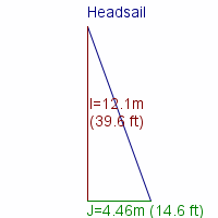 headsail specifications