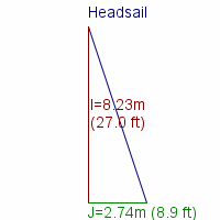 headsail specifications