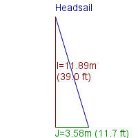 headsail specifications