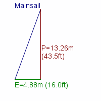 mainsail specifications