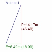 mainsail specifications