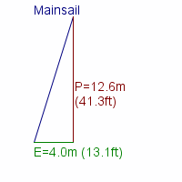 mainsail specifications