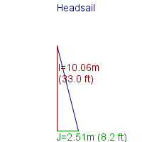 headsail specifications