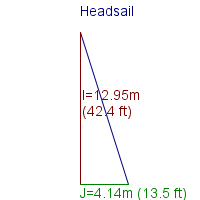 headsail specifications