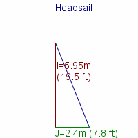 headsail specifications