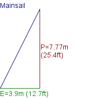 mainsail specifications