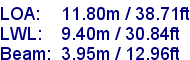 sail specifications