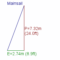 mainsail specifications