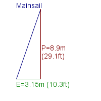 mainsail specifications