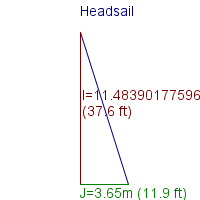 headsail specifications