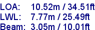 sail specifications