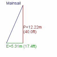 mainsail specifications