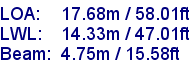 sail specifications