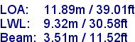 sail specifications