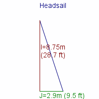 headsail specifications