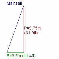 mainsail specifications