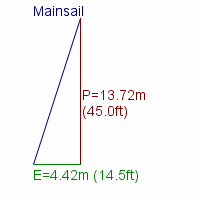 mainsail specifications