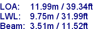 sail specifications