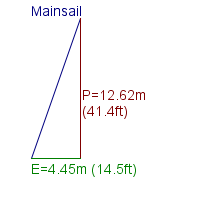 mainsail specifications