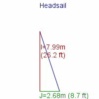 headsail specifications