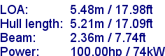 sail specifications