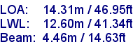 sail specifications