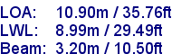 sail specifications