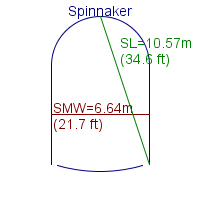 spinnaker specifications