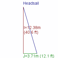 headsail specifications