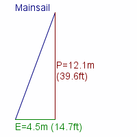 mainsail specifications