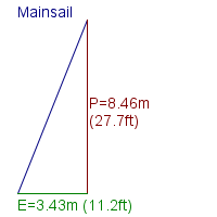 mainsail specifications