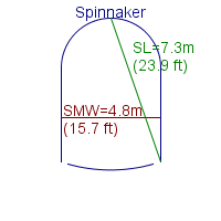 spinnaker specifications