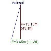 mainsail specifications