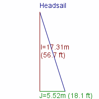 headsail specifications