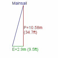 mainsail specifications