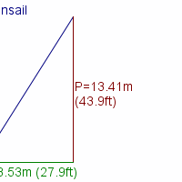 mainsail specifications