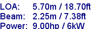 sail specifications