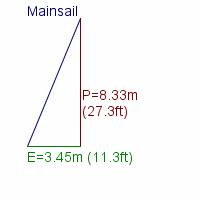 mainsail specifications