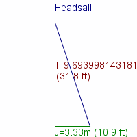 headsail specifications
