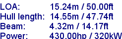 sail specifications