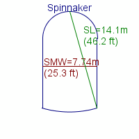 spinnaker specifications