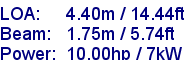 sail specifications