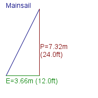 mainsail specifications