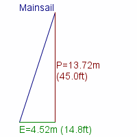 mainsail specifications