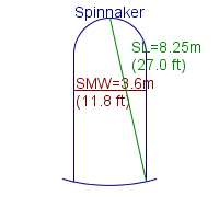 spinnaker specifications